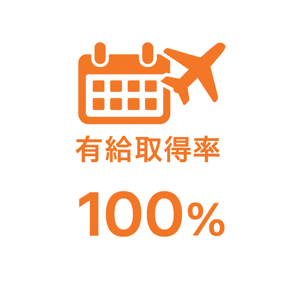 有給取得率