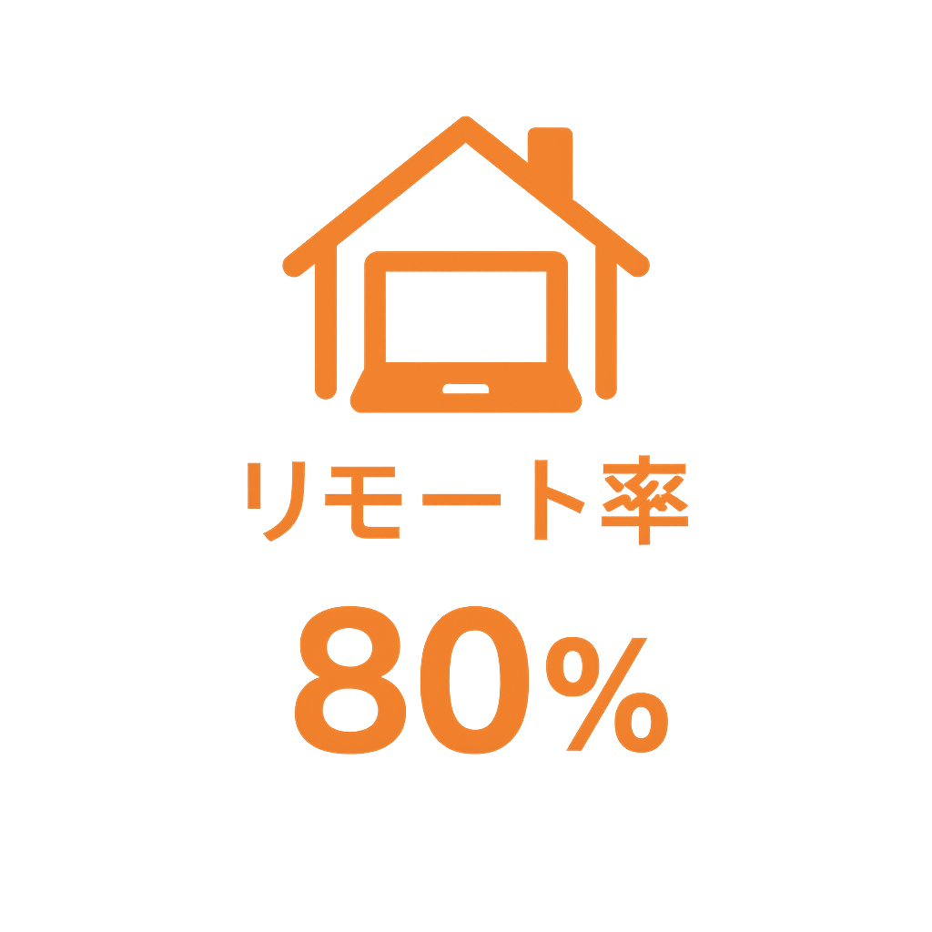 リモート率