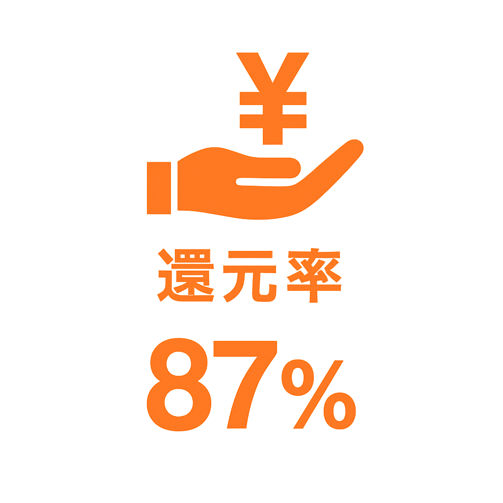 還元率