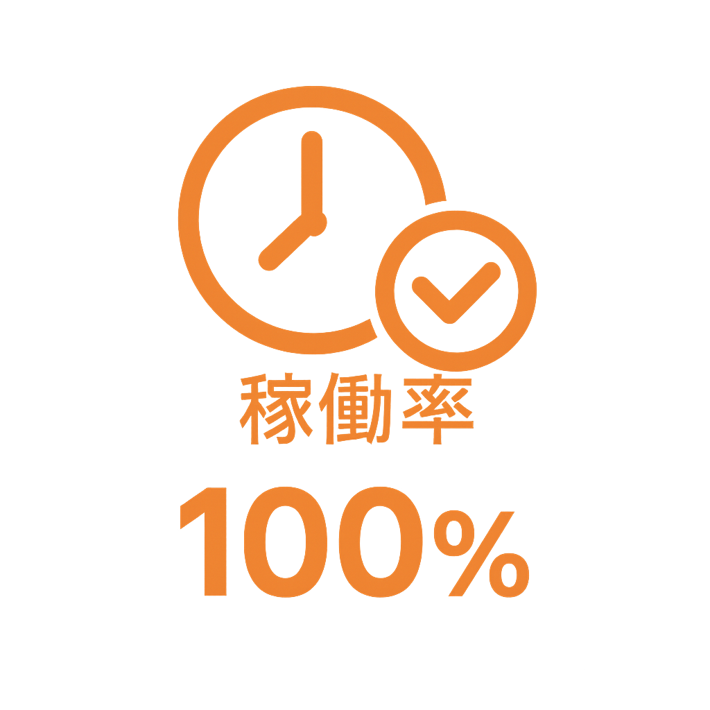 稼働率